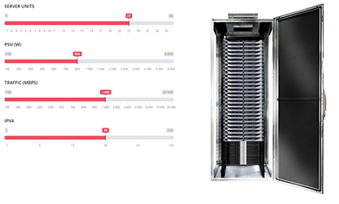 Here-Host Colocation